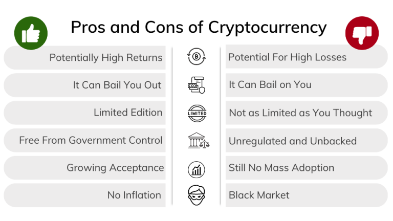 bitcoin-cash-canada-investment-pros-cons