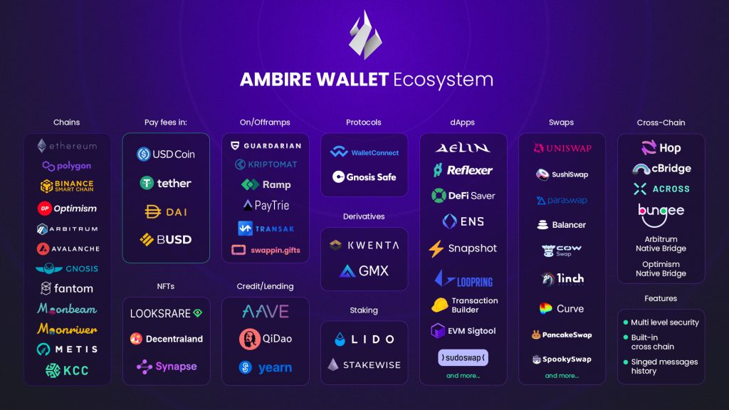Ambire Wallet in Canada: A Multi-Asset Crypto Wallet for the Savvy Investor